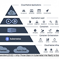 IT트렌드 알아보기 - 클라우드 네이티브(Cloud Native) 구성요소와 특징