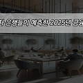 글로벌 투자 은행들이 예측한 2025년 금융 시장 전망